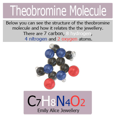 Chocolate molecule description